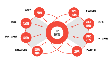 技术飞跃与文化传承 头豹视角下的动漫游戏开发新格局
